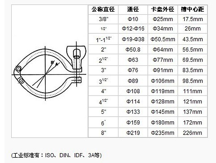 QQ圖片不銹鋼衛(wèi)生級卡箍
